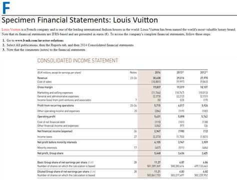 lv shipping annual report|louis vuitton financial statements 2022.